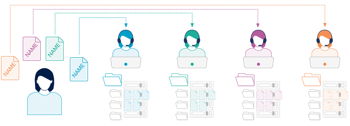 Infografik zum Umgang mit Registern in Verwaltungen, vor der Registermodernisierung. Dargestellt werden viele individuelle Register in den einzelnen Verwaltungen. 
