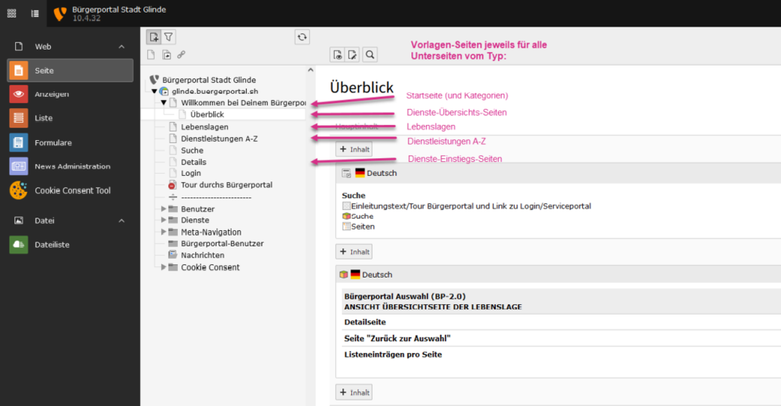Screenshot in dem erklärt wird, wie die Navigation des Bürgerportal-Backendes aufgebaut ist.