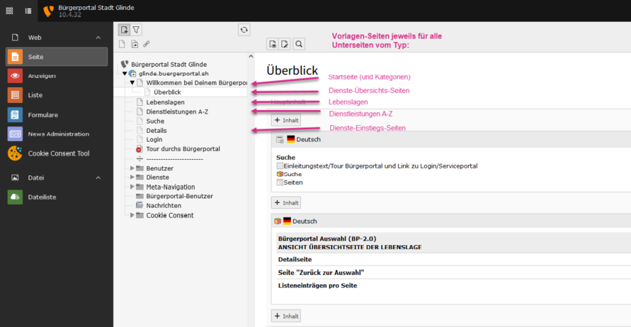 Screenshot in dem erklärt wird, wie die Navigation des Bürgerportal-Backendes aufgebaut ist.