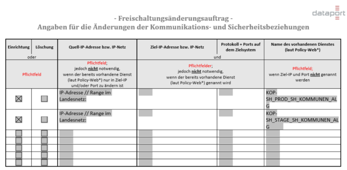 Screenshot des Freischaltungsänderungsauftrages.