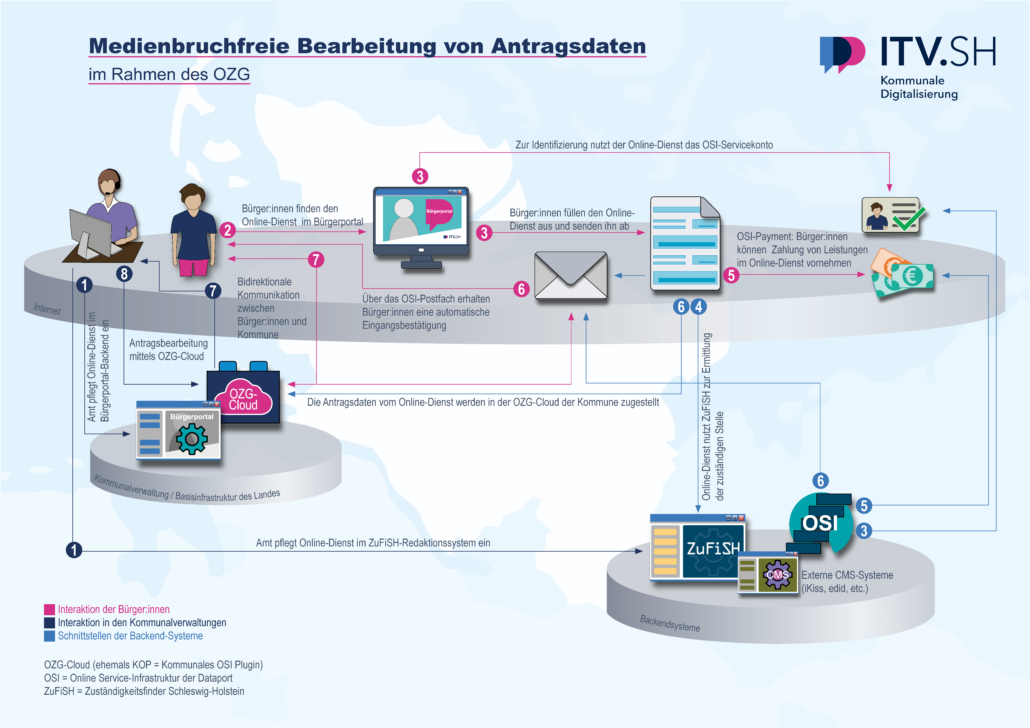 Onlinezugangsgesetz (OZG): Zum Stand Der Digitalisierung In Den ...